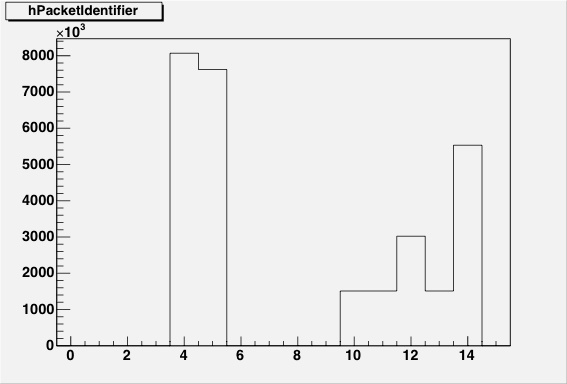 ./plots/PacketIdentifier.jpg
