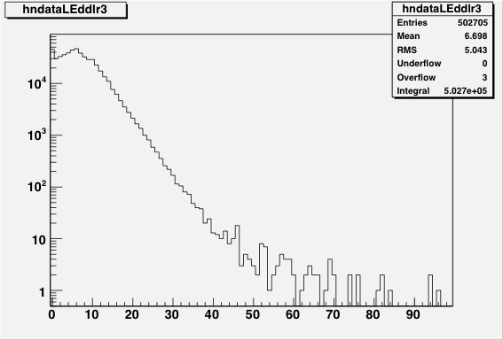 ./plots/hndataLEddlr3.jpg