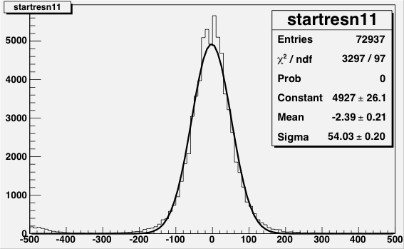 ./plots/startresn11_day42.jpg